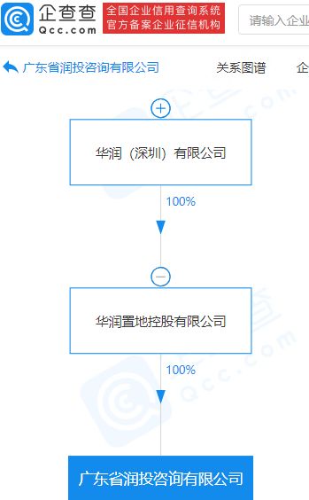 華潤(rùn)置地百億咨詢公司啟航 信息技術(shù)服務(wù)賦能智慧城市建設(shè)新篇章