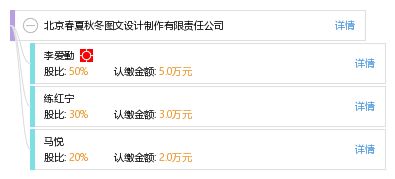 四季靈感 北京春夏秋冬圖文設計制作有限責任公司的創意之旅